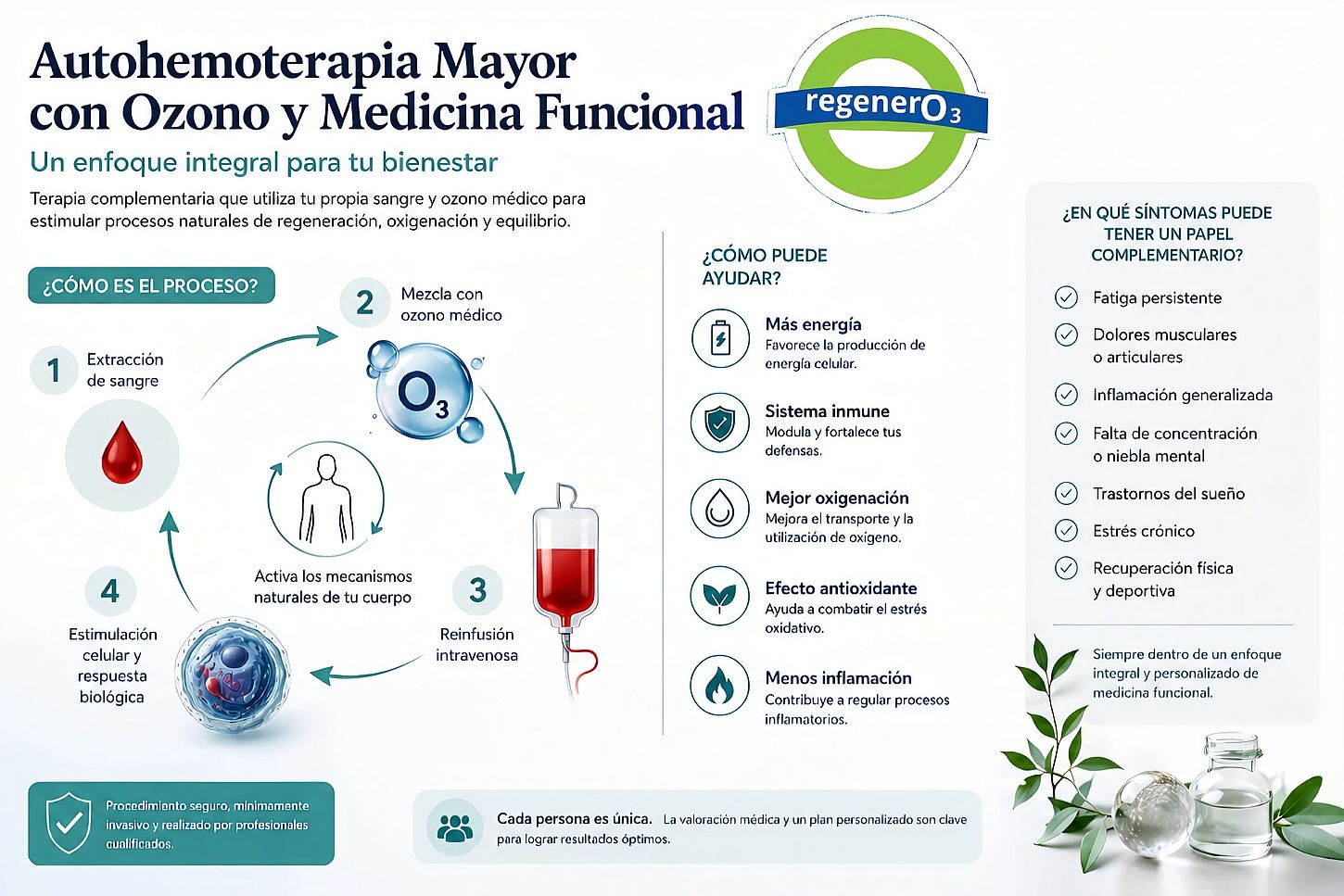Autohemoterapia mayor con ozono y medicina funcional: un enfoque integral para la energía, la inflamación y la recuperación celular